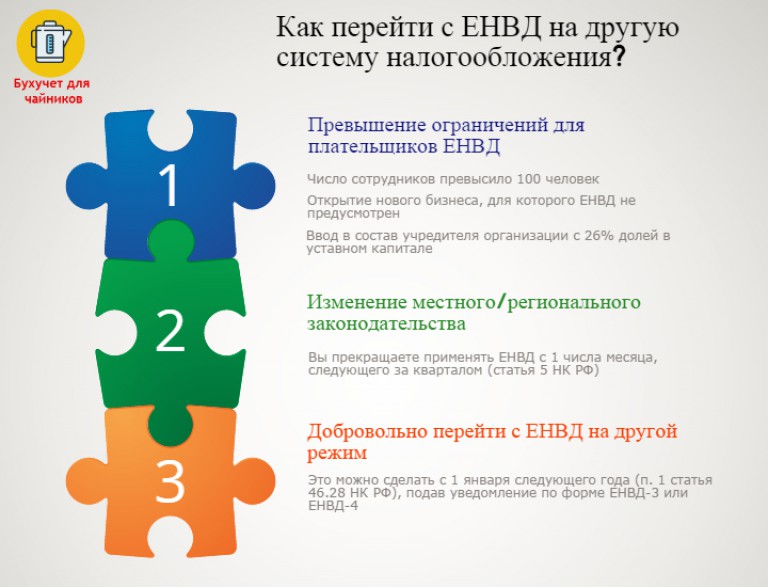 http://online-buhuchet.ru/wp-content/uploads/2014/11/info_envd-768x587.jpg