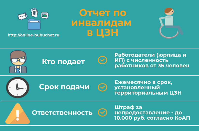 Положение о квотировании рабочих мест для молодежи образец