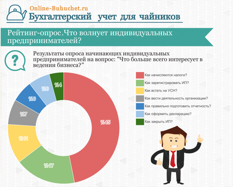 Картинка ип или ооо