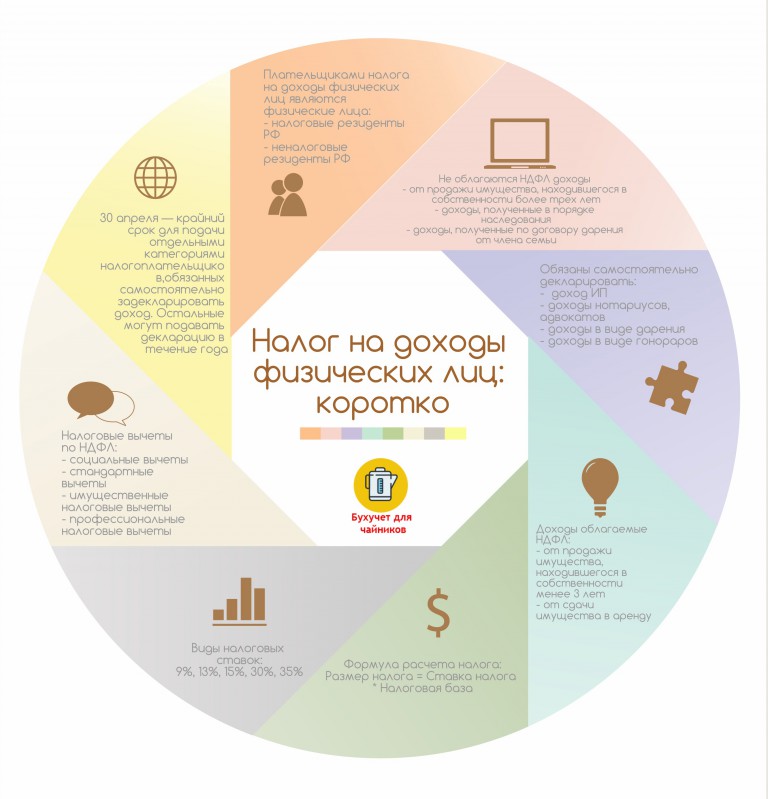 Налог на доходы физических лиц картинки