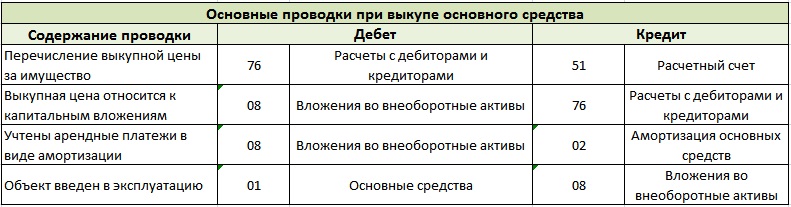 Егорьевск сизо 7 список продуктов что можно передач