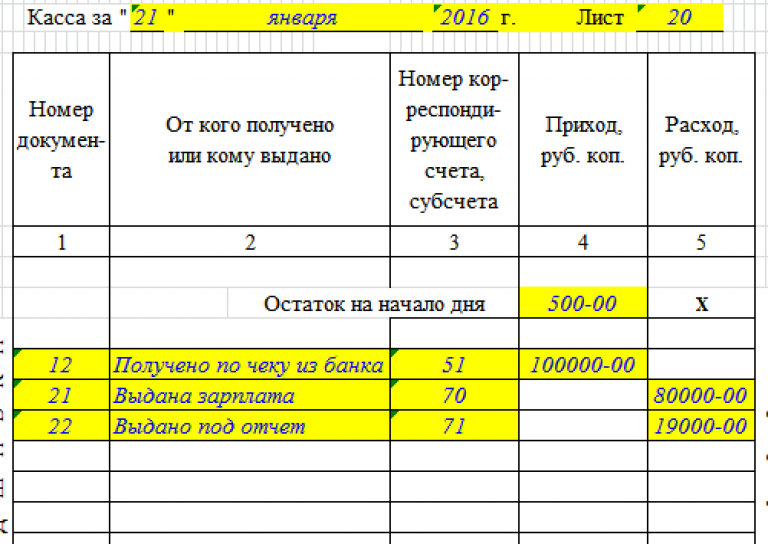 Оформление кассовой книги на бумажном носителе образец