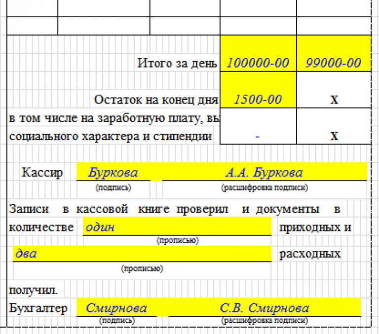 Оформление кассовой книги на бумажном носителе образец