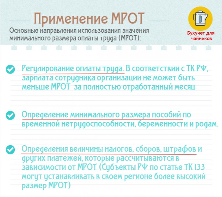 Что такое мрот. Что входит в МРОТ. Зарплаты до МРОТ.