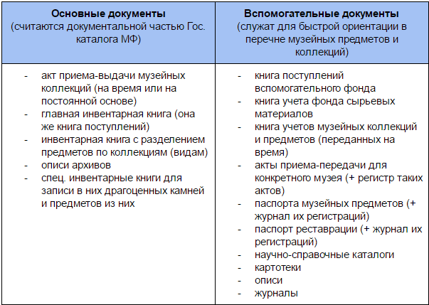 Эта старая карта хранится сейчас в музейных фондах почему некоторые цели были отмечены особо