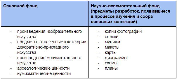 Внутримузейные правила образец