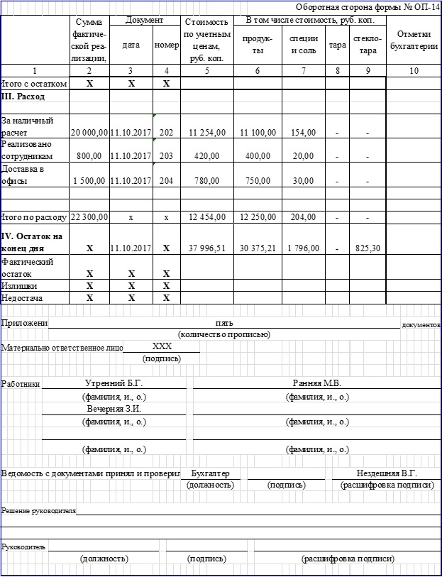 Товарный отчет в общепите образец заполнения