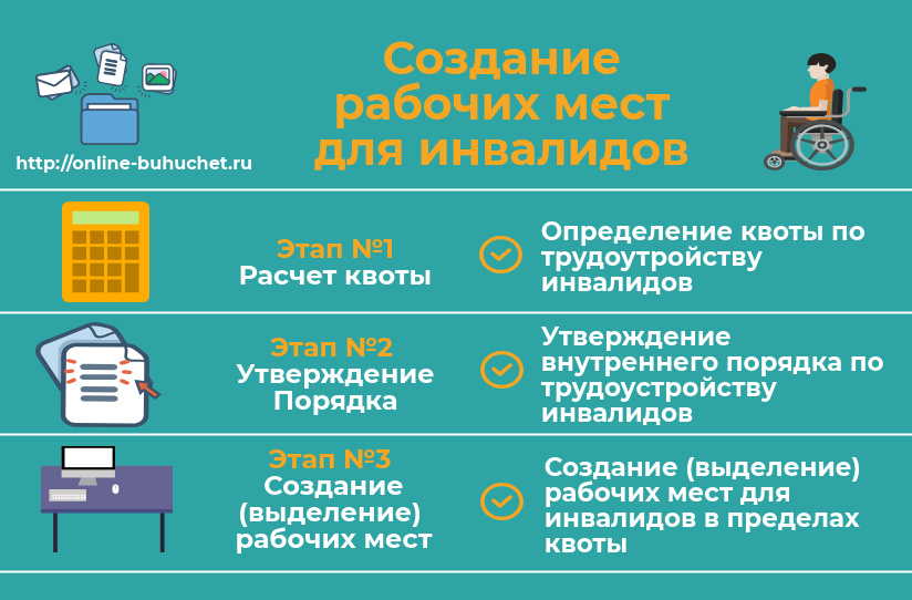 Приказ о квотировании рабочих мест для инвалидов образец 2022