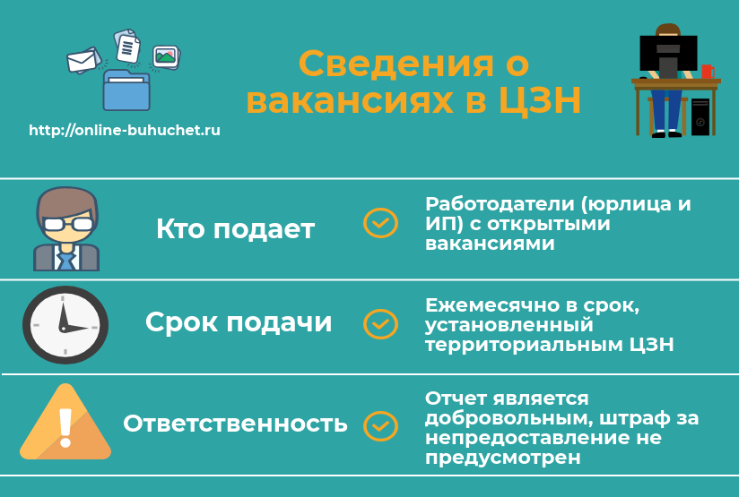 Письмо в центр занятости о вакансиях образец |Загранник