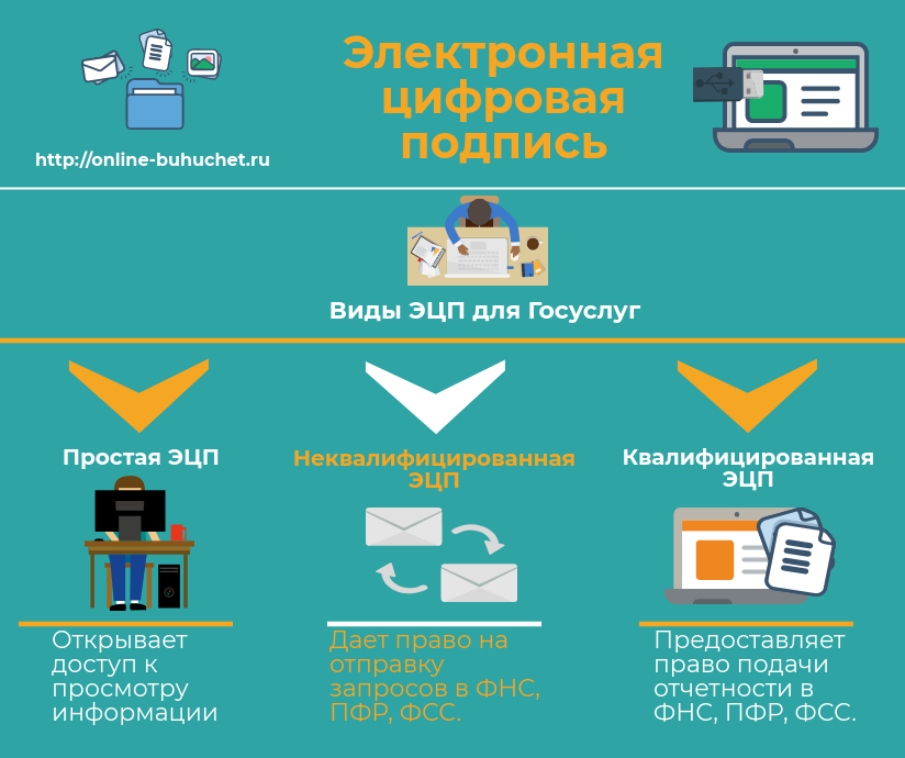 Ошибка цифровой подписи карта москвича