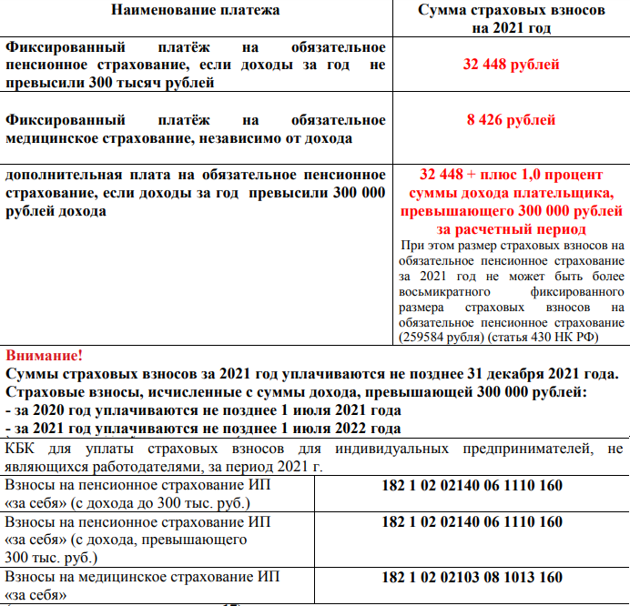 Можно ли покупку планшета списать с налогов ип усн 15