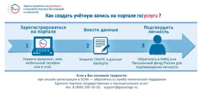 Как оформить единое пособие на ребенка в 2023 году через госуслуги образец