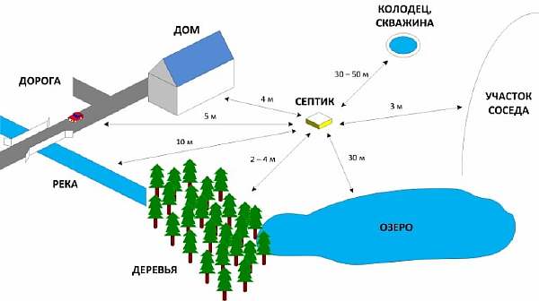 Безопасное расстояние от вышки сотовой связи до жилого дома: нормы