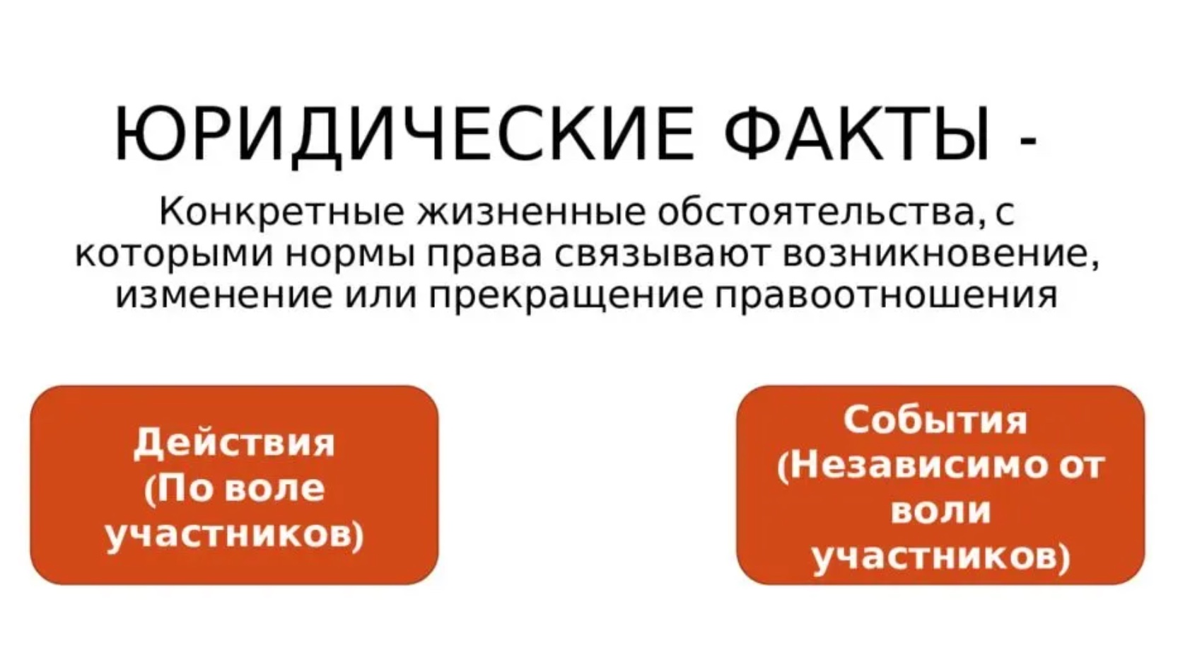 Юридический факт конкретное жизненное обстоятельство. Юр факты. Юридические факты. Интересные факты о юристах. Юр факты в гражданском праве.